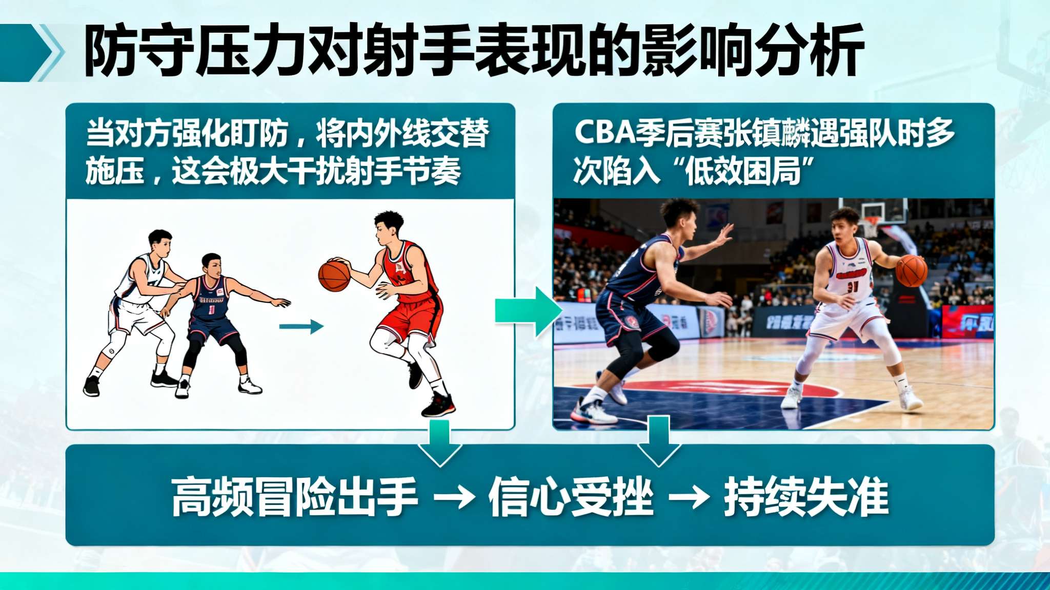 手感不佳！姜伟泽全场17中5，三分13中4得到16分2篮板2助攻